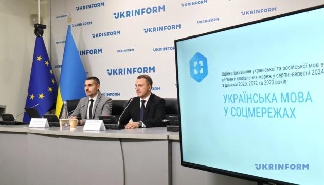 Частка публікацій українською мовою в соціальних мережах досягла 56%.